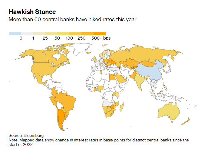 Interest rate hikes globally. Source: Bloomberg.com