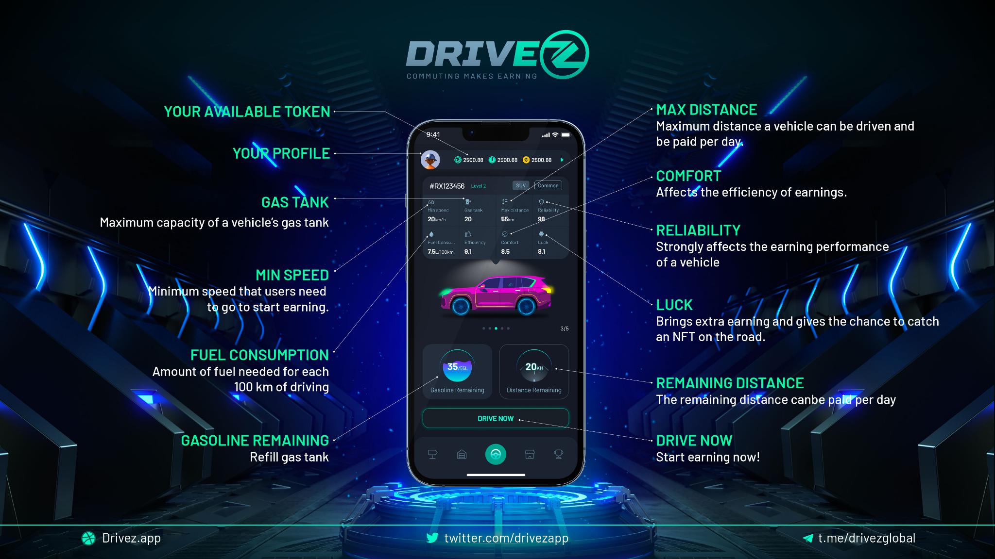, Drivez Project Raise the Booming Wave of Move-to-Earn 2.0