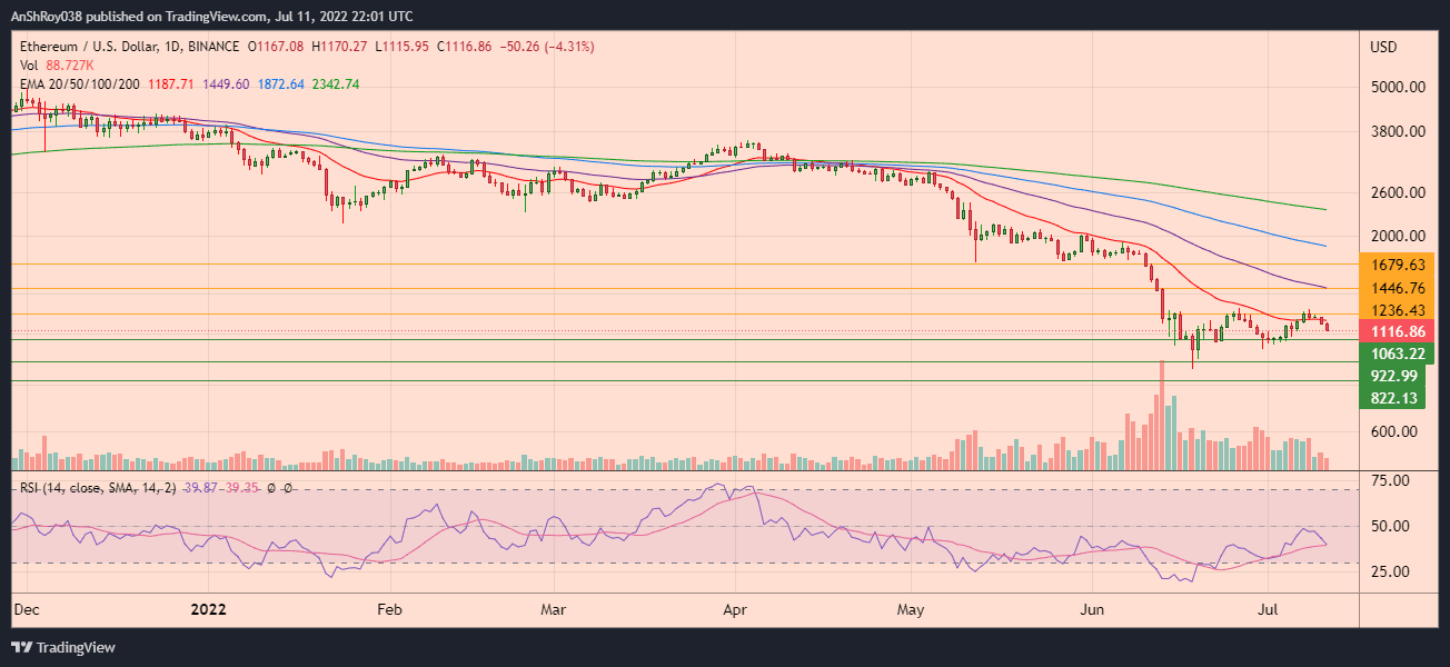 ETHUSD daily chart with RSI.