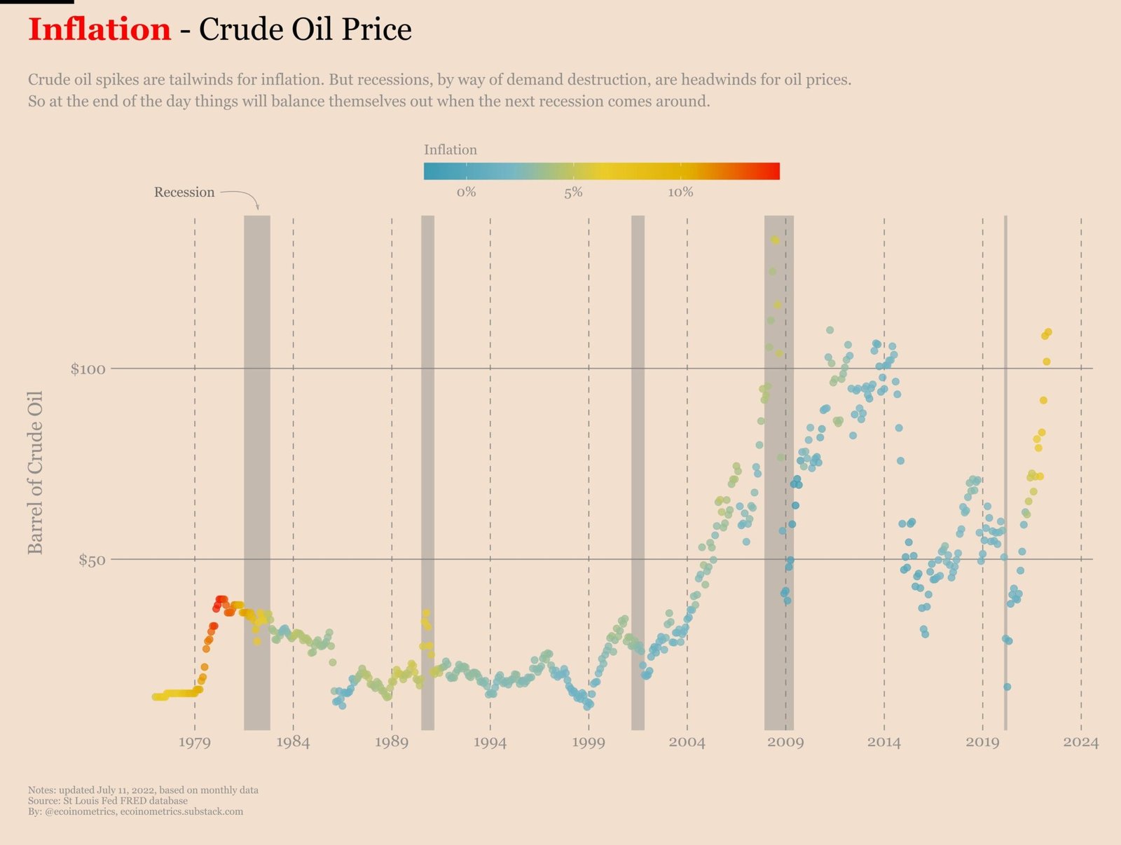 Ecoinometrics report ahead of CPI results.
