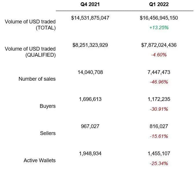 Global-NFT-Performance, 2022