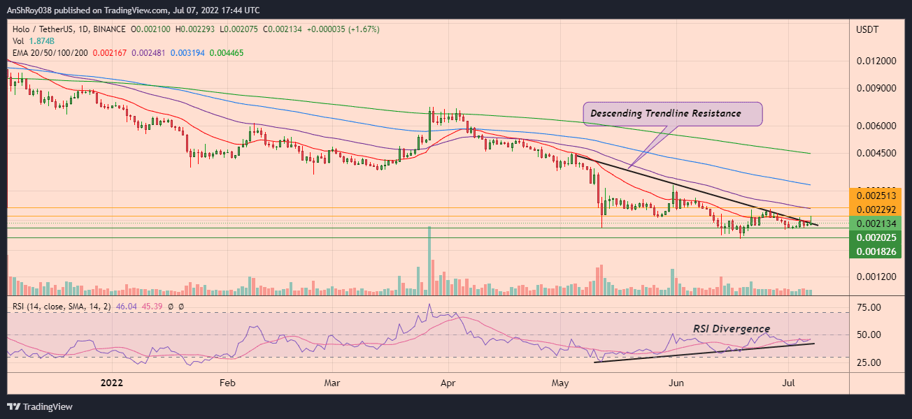 HOTUSDT daily chart with RSI. 