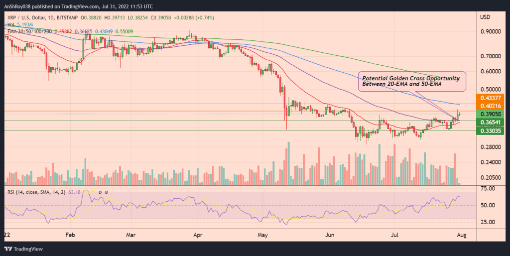 XRPUSD daily chart with RSI. XRP prices might chart a golden cross soon.