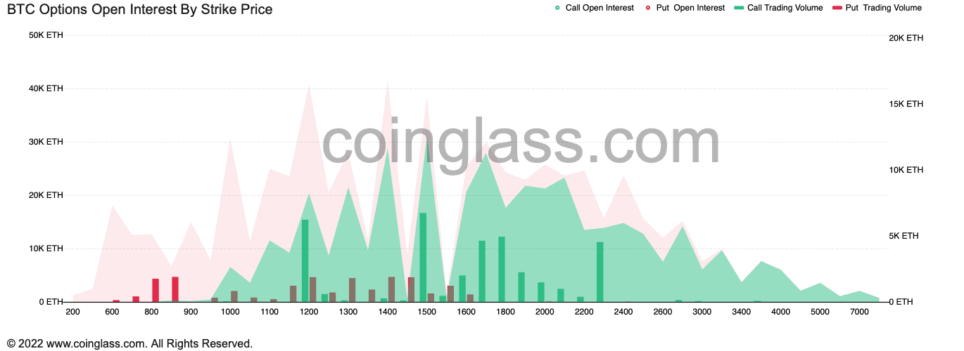 HT liquidation on a 12-hour timeframe. Source: Coinglass 