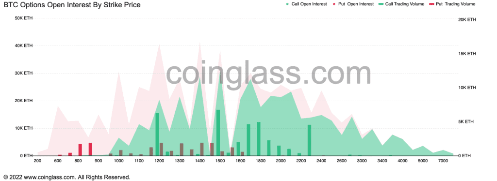 Ethereum open interest on a rise. Source: CoinGlass.com 