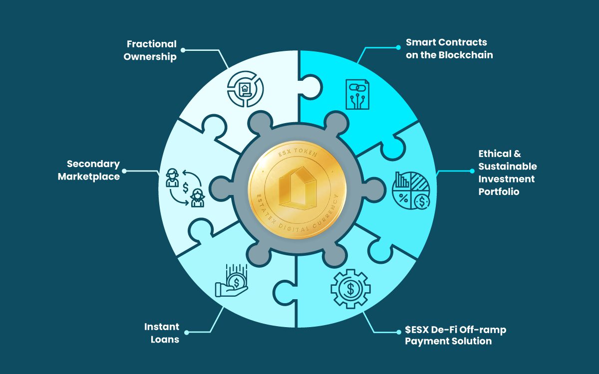 , EstateX is Revolutionizing the Future of Property Ownership and Investment