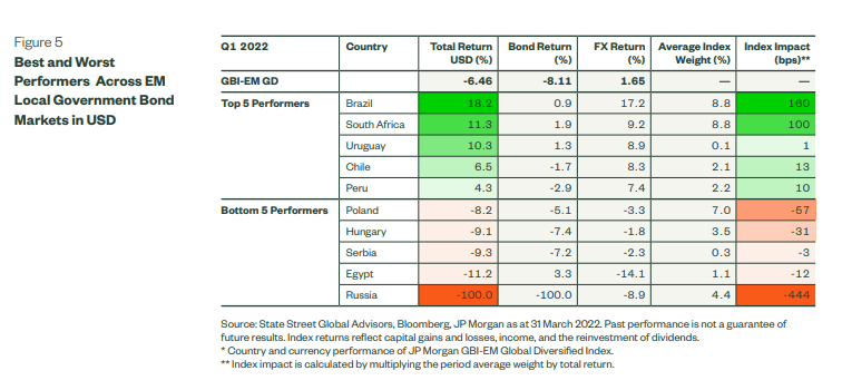 Emerging Markets (EM) Q1 report by JPMorgan