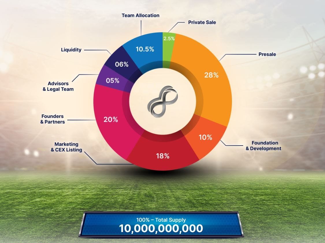IBAT Token IBAT Token