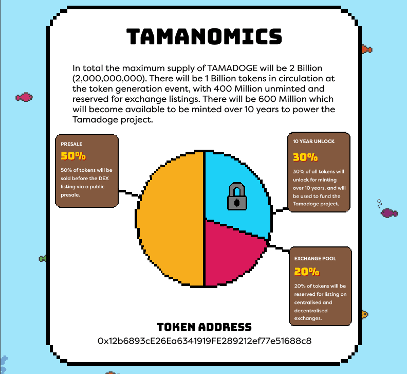 What is the Tamadoge token?