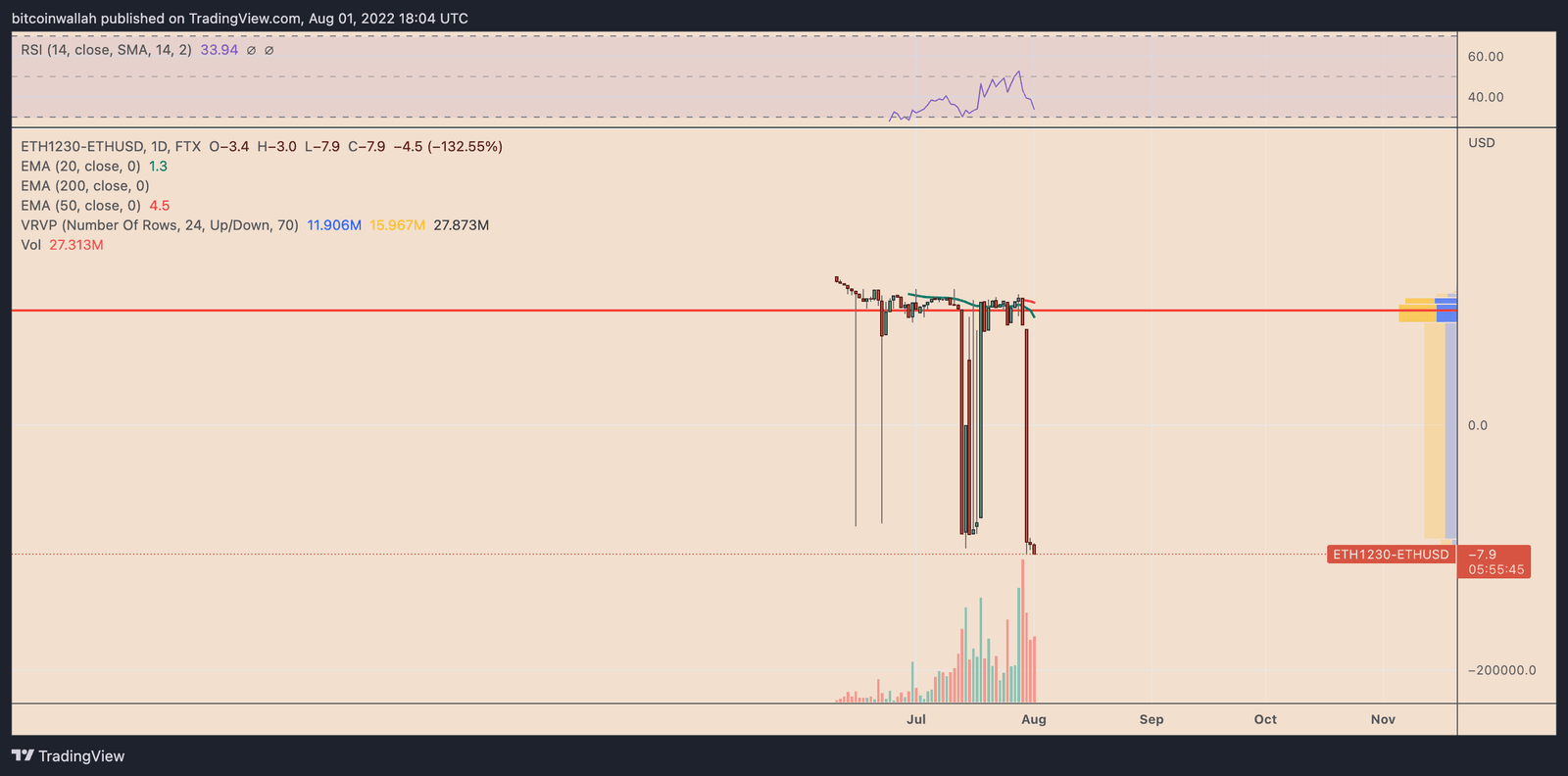 ETH1230-ETHUSD daily cost basis chart