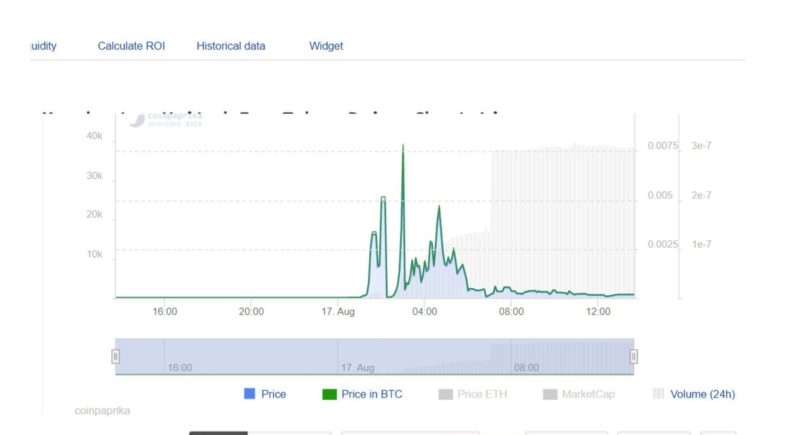 MUFC token price rallied following an announcement by Elon Musk.