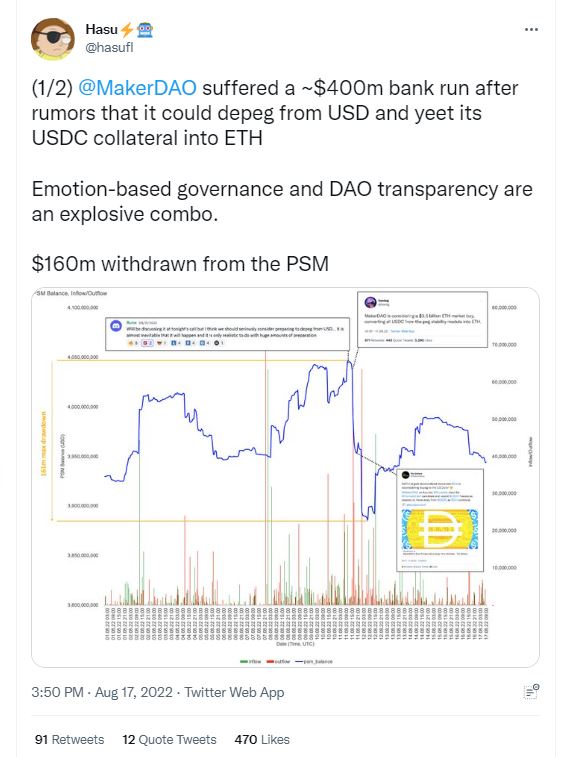 MakerDAO, What happened to MakerDAO; DAI and USDC stablecoins not so stable?