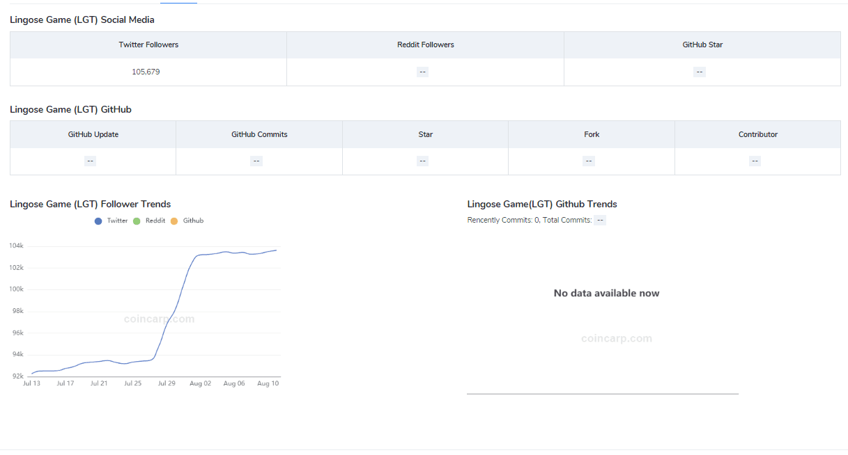 Lingose gamefi is a scam?