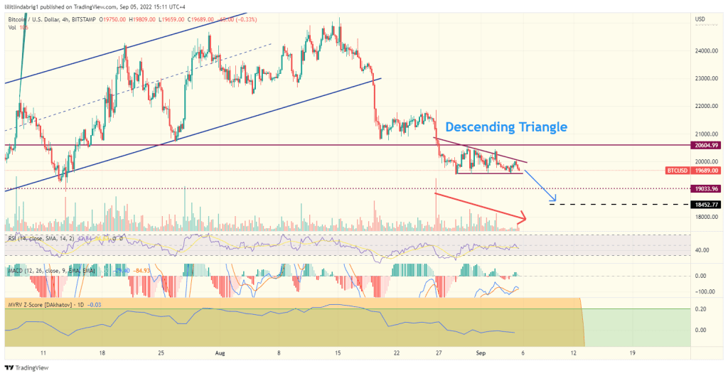 Bitcoin (BTC) four-hour chart featuring a Descending Triangle. Source: TradingView.com 