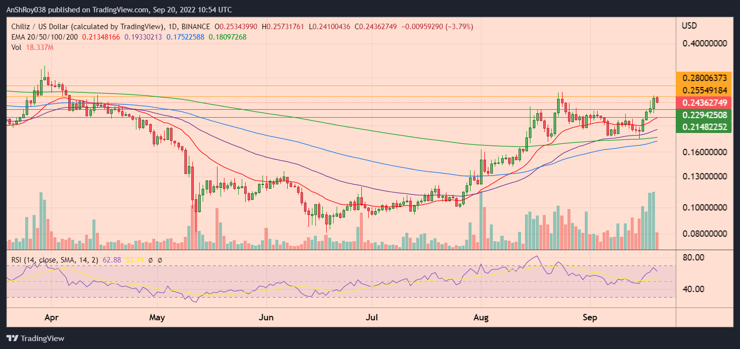 CHZUSD daily chart with RSI.