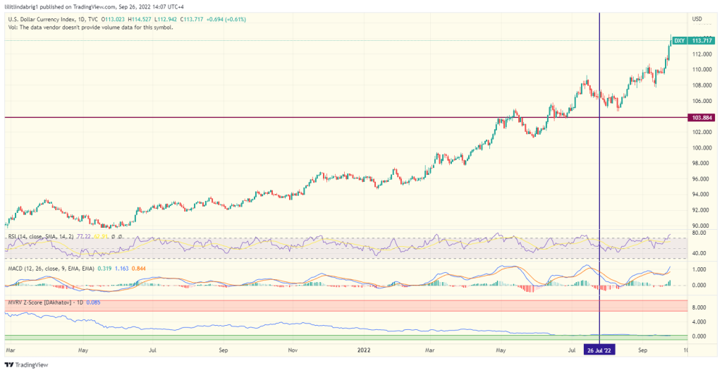 US dollar index (broad dollar) daily chart. Source: TradingView.com  sterling GBP
