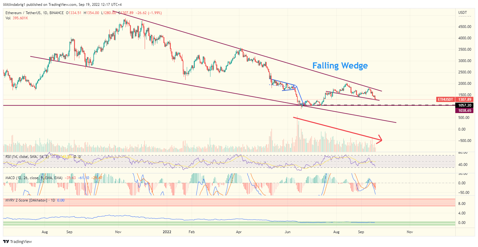 Ethereum (ETH) daily chart featurigna falling wedge. Source: TradingView.com