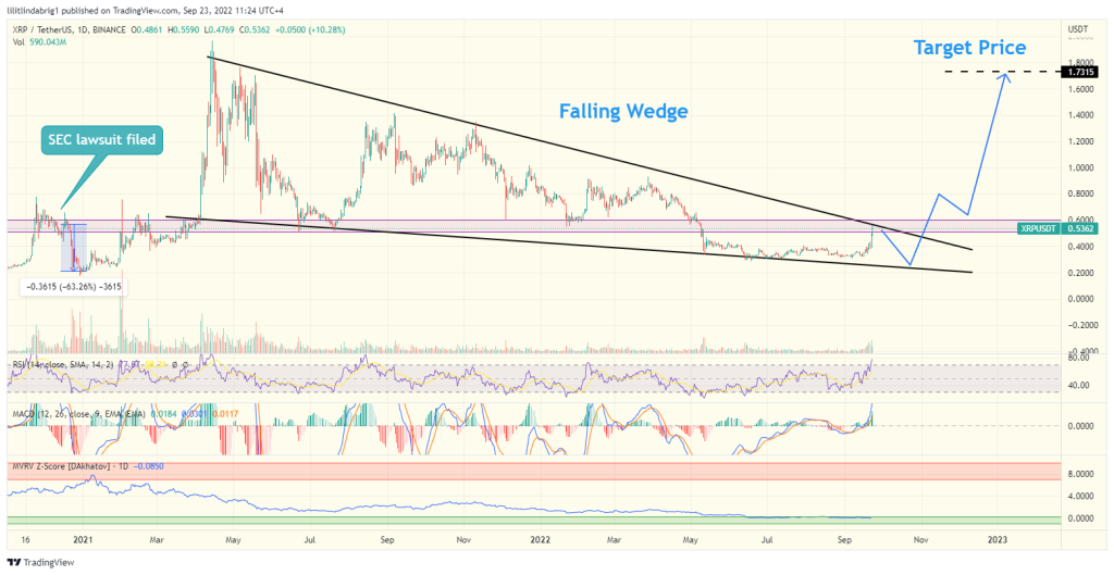 XRP/USD daily chart with bearish wedge.  Source: TradingView.com 