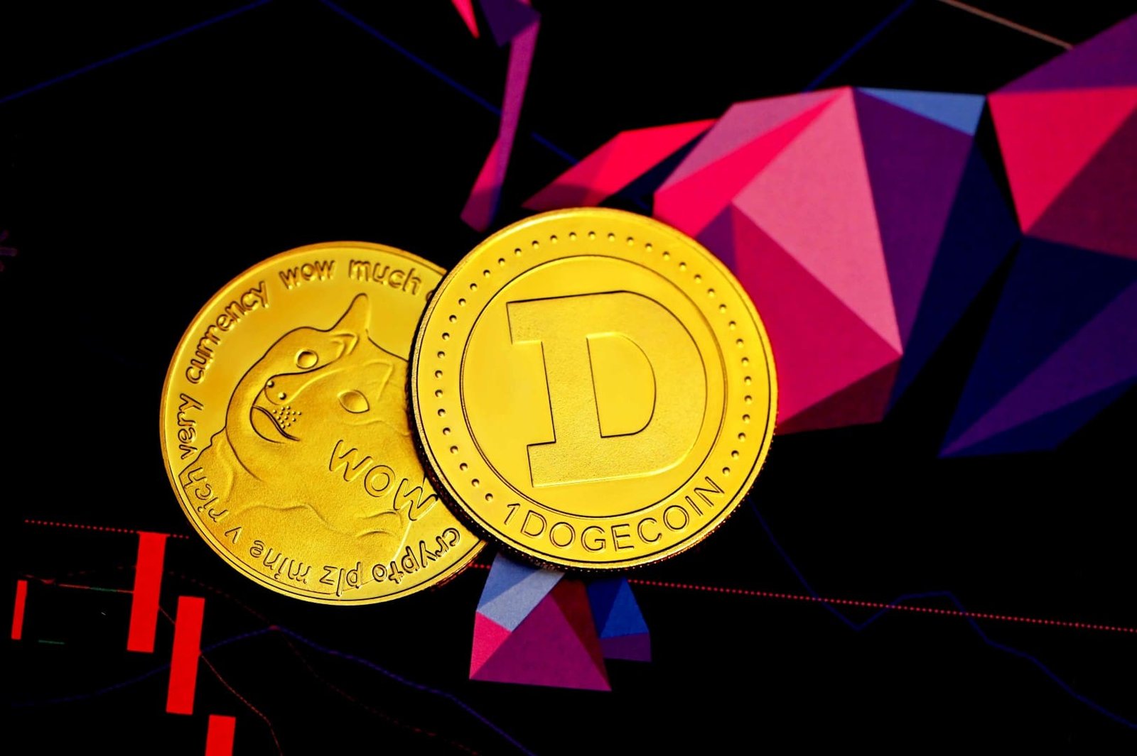 Dogecoin Price Prediction