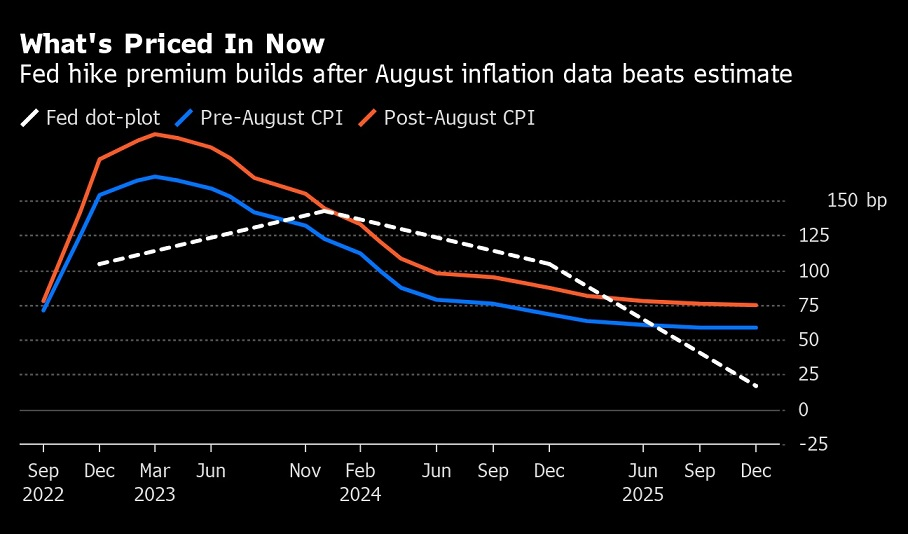 Bitcoin, Bitcoin and bros set to finish another September in losses