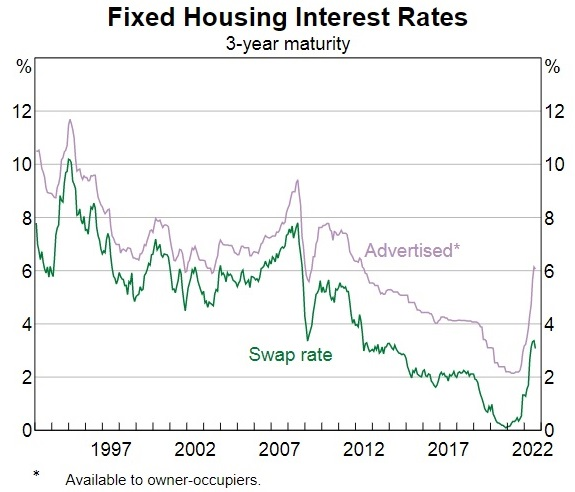 housing crash, Not just crypto! Australia’s housing crash has worsened amid rate hikes