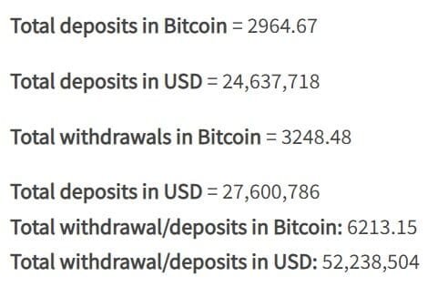 Cardano Adoption Ecosystem