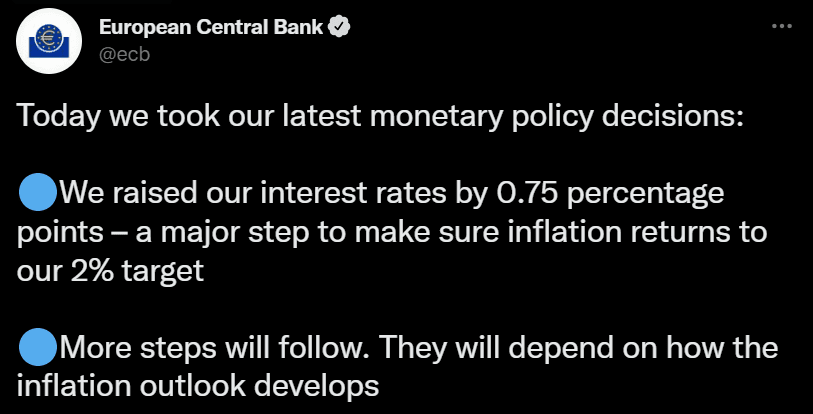 The ECB believes the hike would be a major step towards bringing inflation down to 2%.