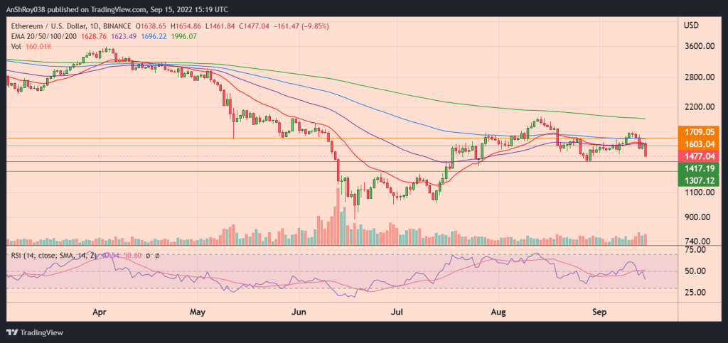 ETHUSD price chart with RSI. 