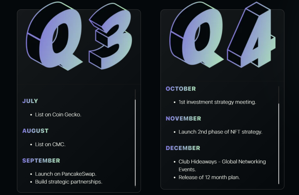 The Headaways roadmap for Q3 and Q4, 2022.