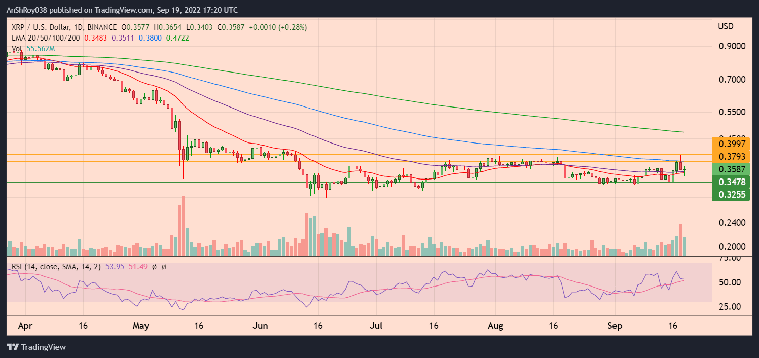 XRPUSD daily chart with RSI.