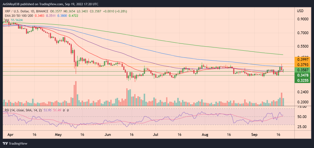 XRPUSD daily chart with RSI.