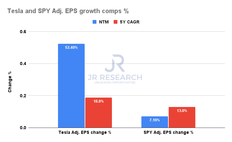 Tesla Q3 Earnings Report