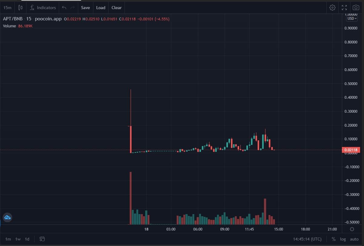 APT Token listed on Coinbase and Binance 