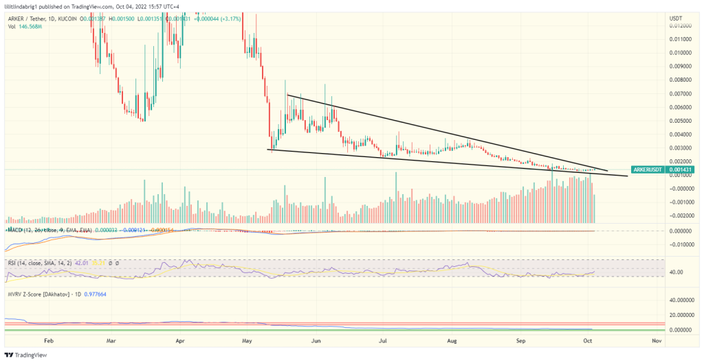 Arker (ARKER) daily price chart. Source: TradingView.com 