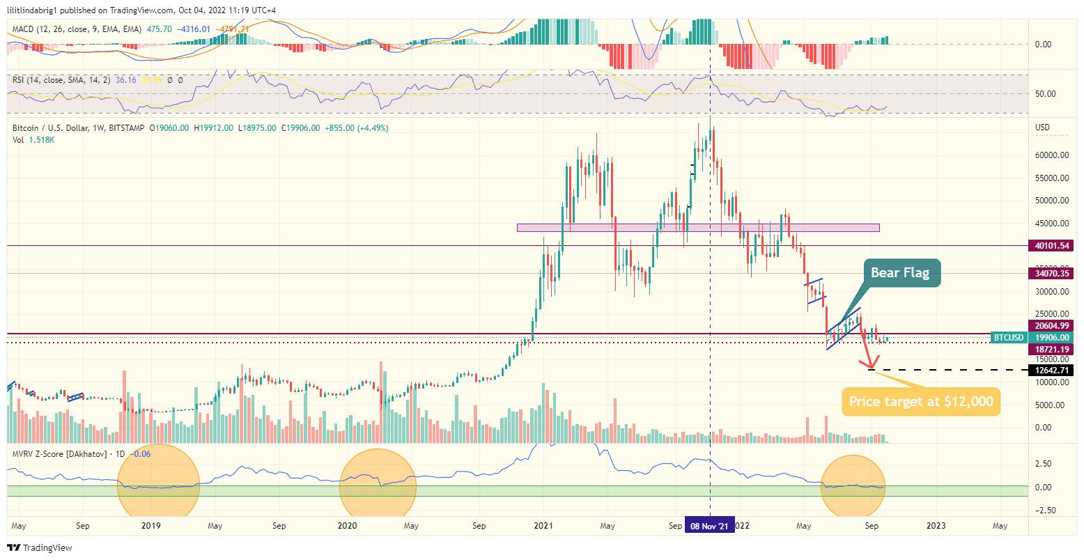 bitcoin price, bitcoin accumulation, btc, bitcoin, 