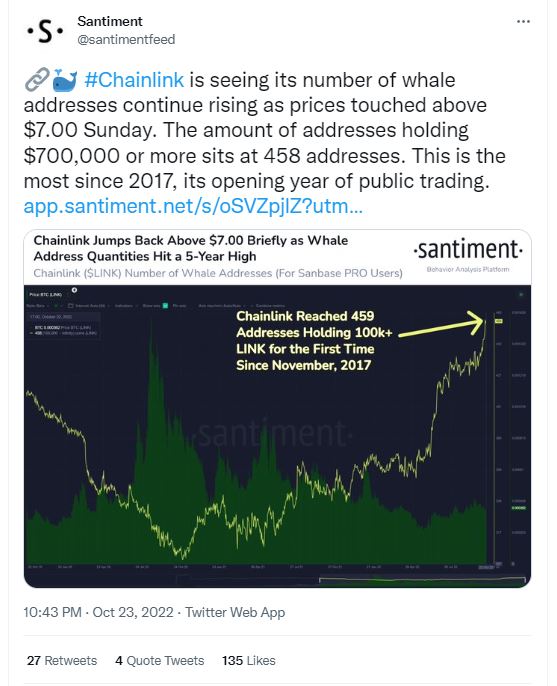 Chainlink, Chainlink (LINK) Grapples Under $7 While Whales Accumulate — What to Expect?