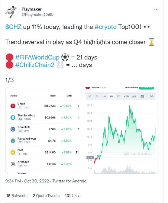 FIFA World Cup Underway