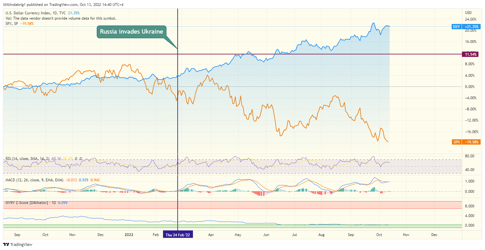 broad dollar in an inverse correlation with stocks.