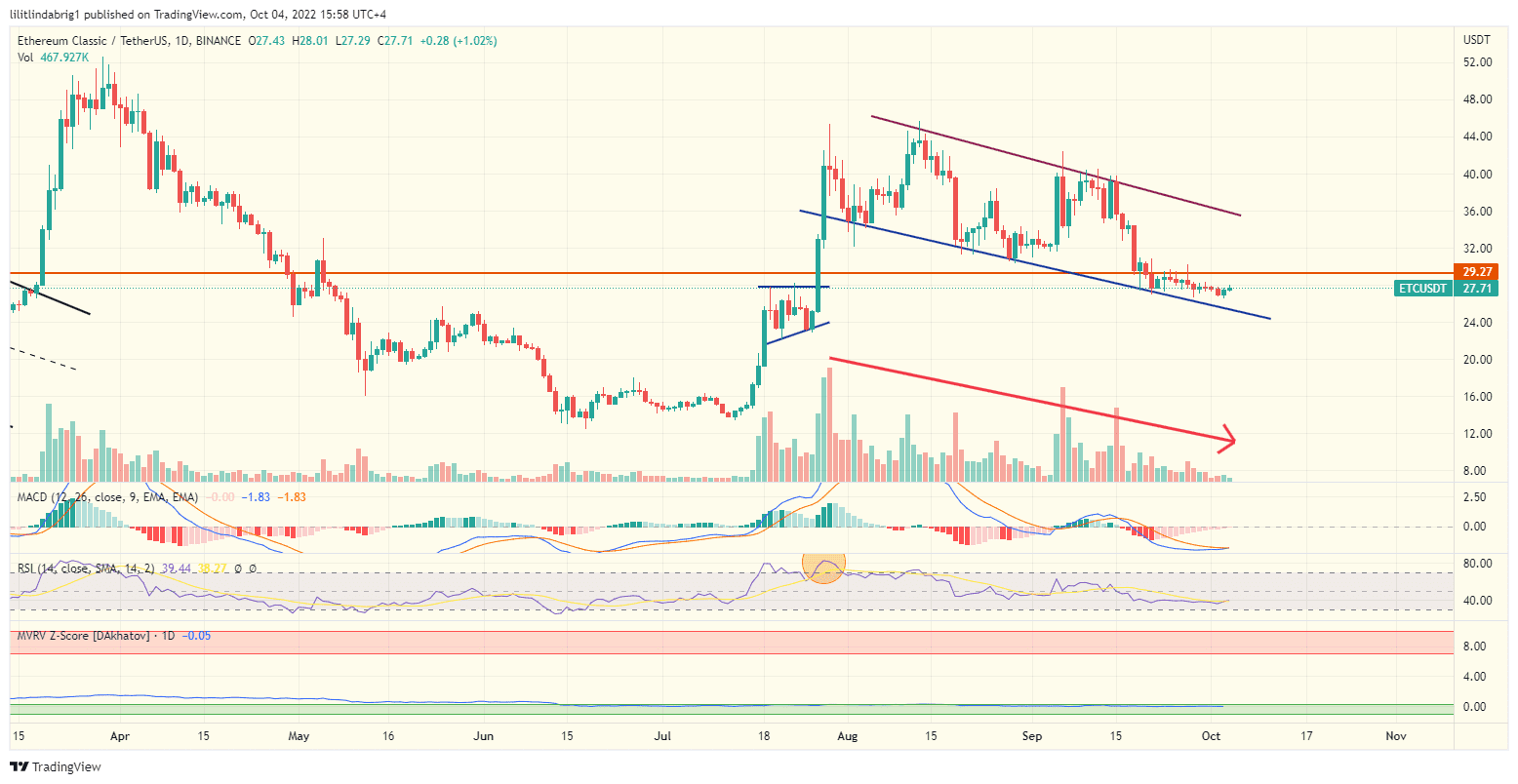 Ethereum Classic (ETC) weekly price chart. Source: TradingView.com 