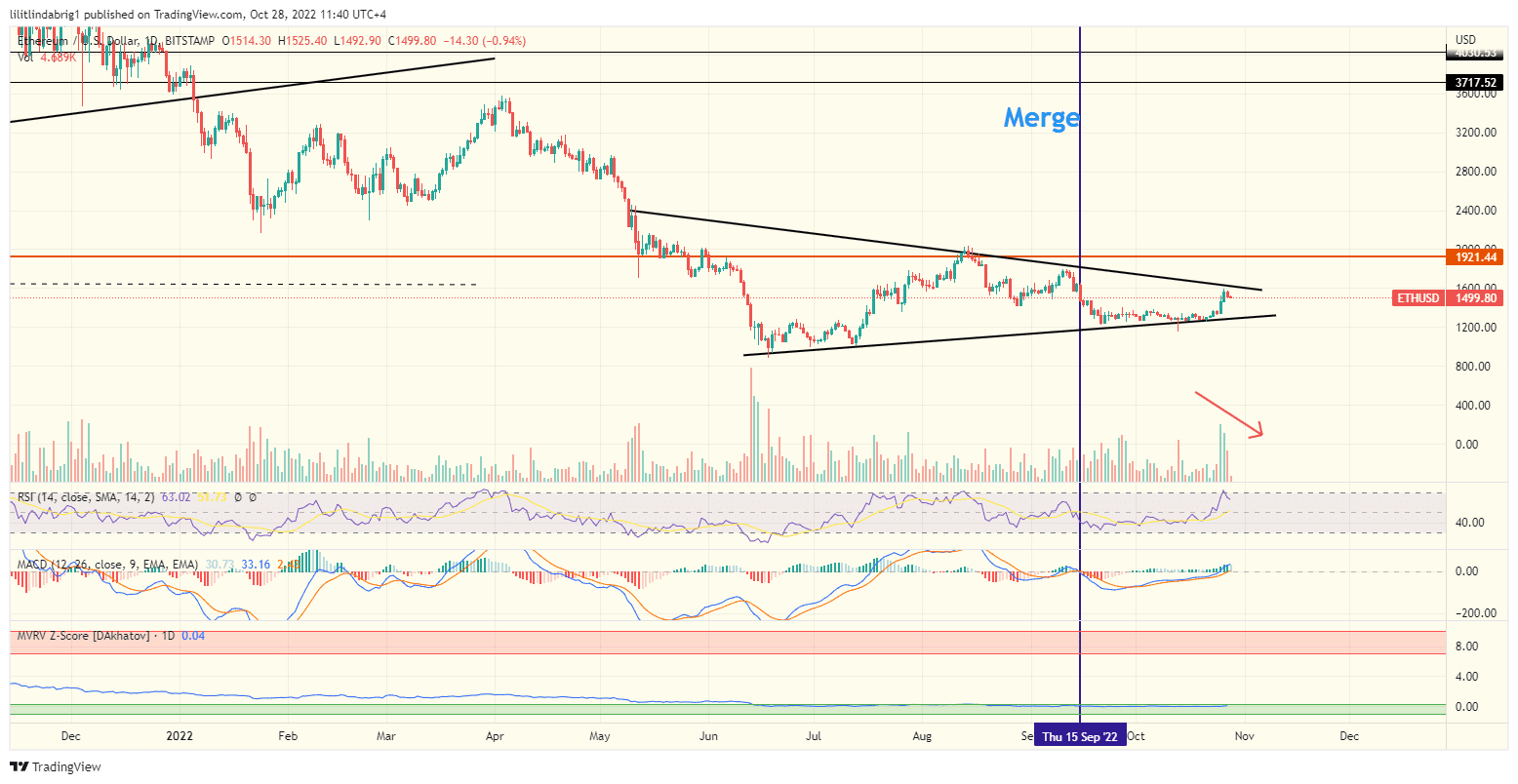 Ethereum (ETH) Coin Price Analysis