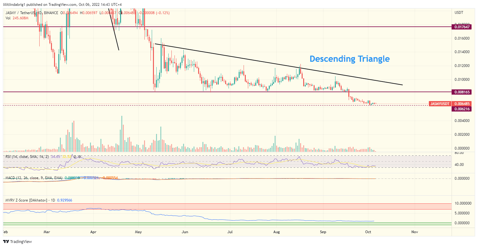 Jasmycoin (JASMY) daily price action. Source: TradingView.com