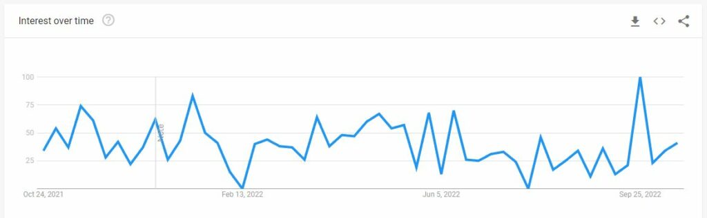 Kava Google trend on the rise. S