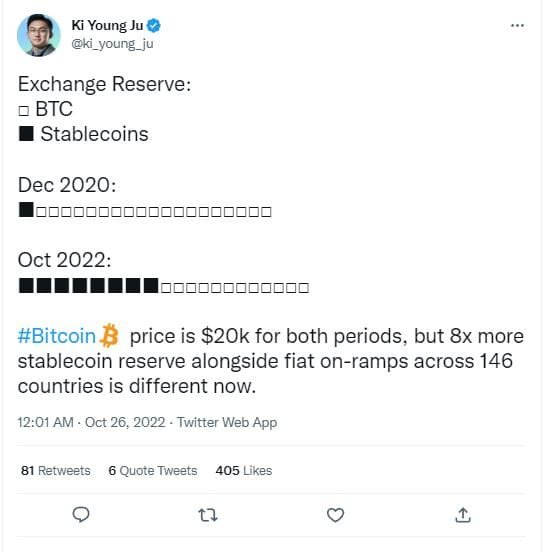 Tailwinds for Bitcoin