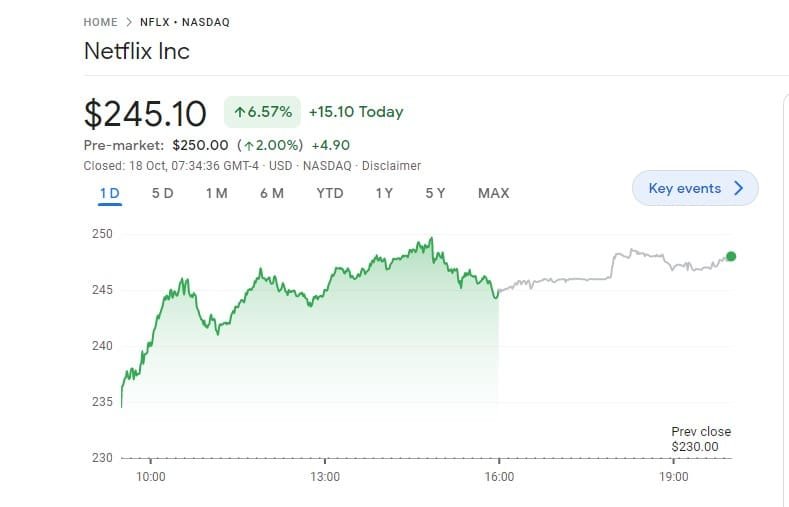 Netflix (NFLX) share price.