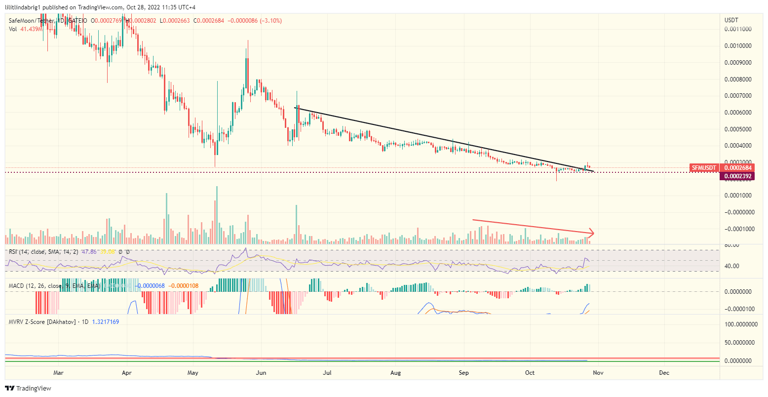 Safemoon (SFM) Crypto Price Prediction