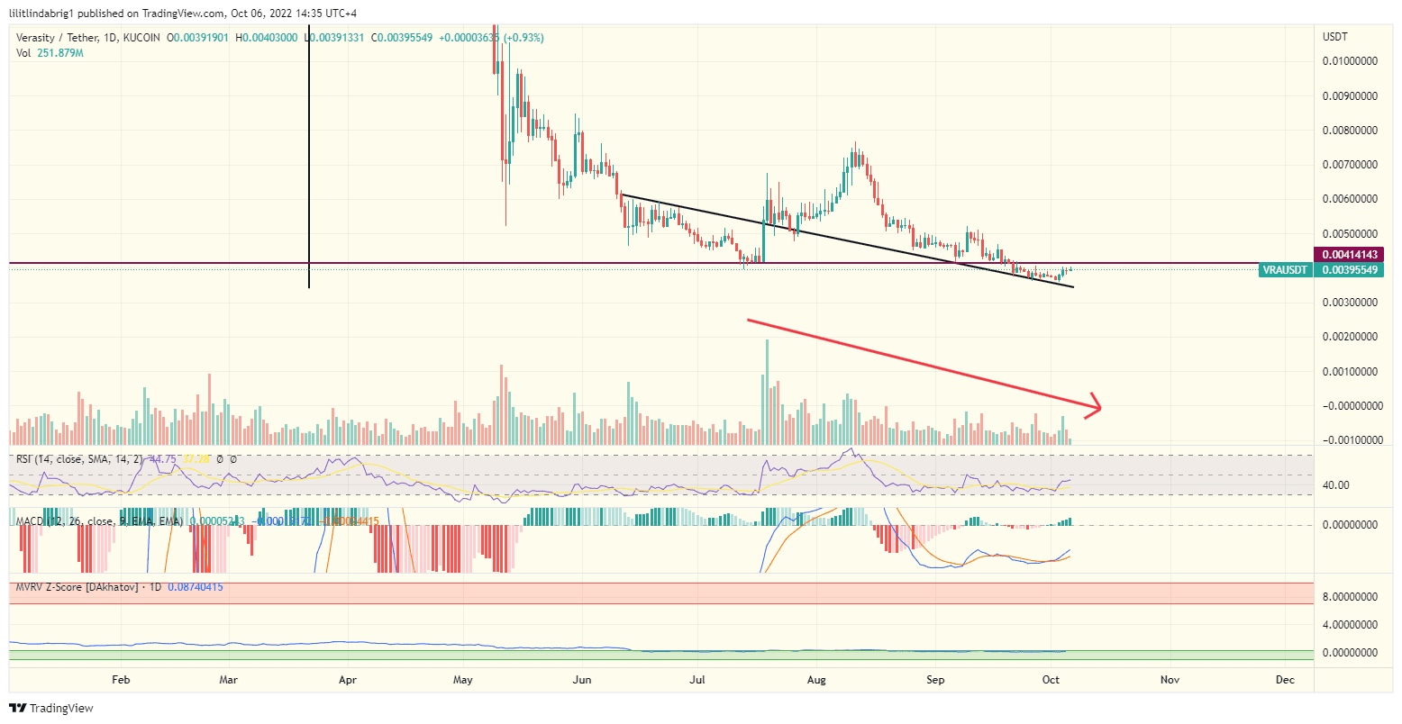 Verasity (VRA) daily price chart. Source: TradingView.com