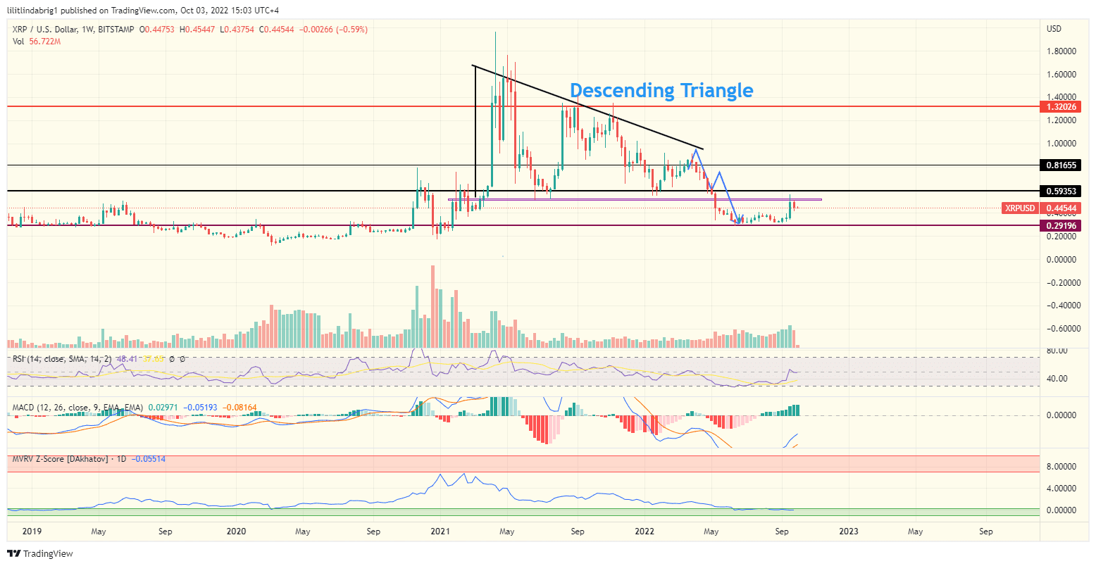 XRP/USD daily price chart. Source: TradingView.com