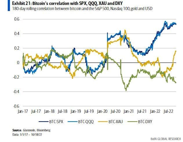 bitcoin stocks us banks liquidity crunch