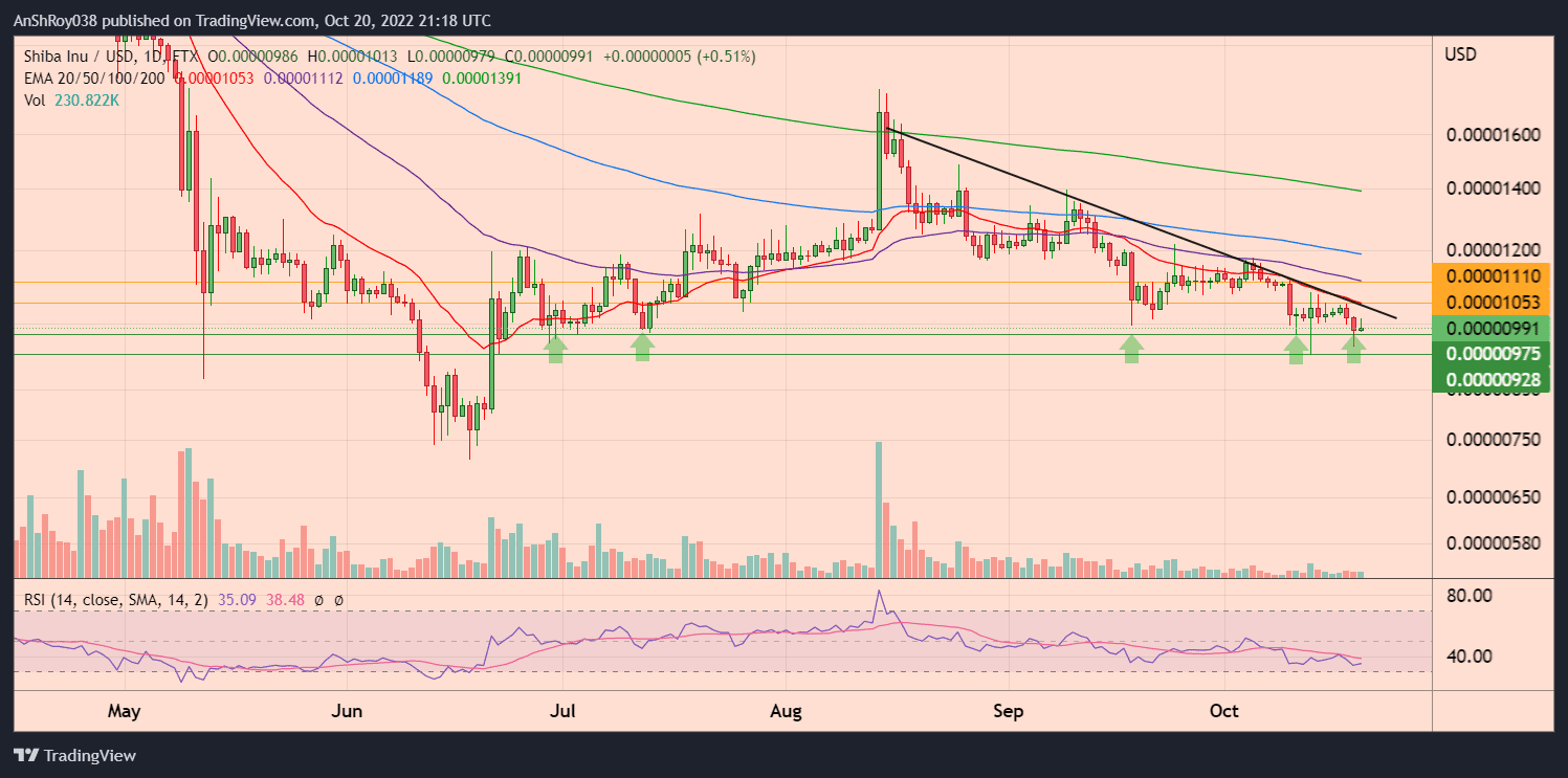 Source: Coingecko report