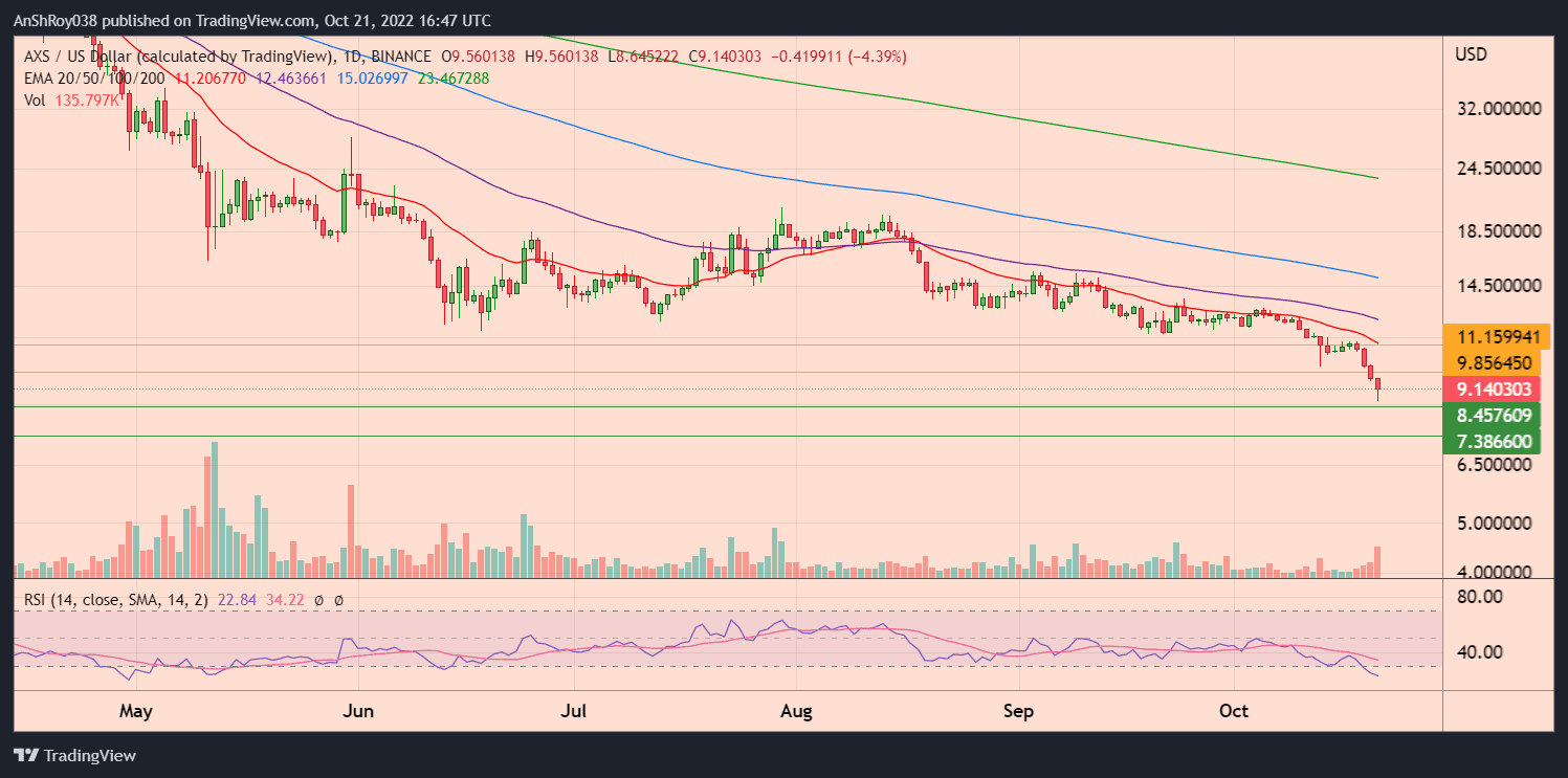 Polygon(MATIC) price charts.